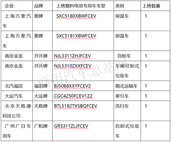 年底冲刺！2020年第11批新能源专用车推荐目录特点解读