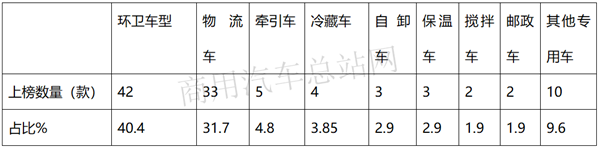 年底冲刺！2020年第11批新能源专用车推荐目录特点解读