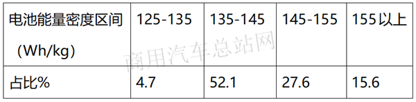 年底冲刺！2020年第11批新能源专用车推荐目录特点解读