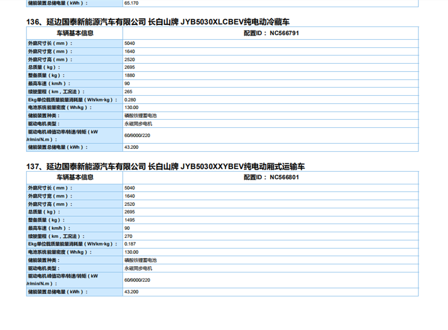 年底冲刺！2020年第11批新能源专用车推荐目录特点解读