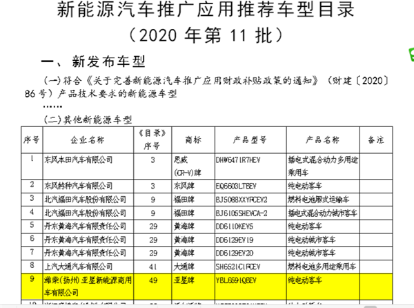 工信部硬核背书，潍柴欧睿节油减排给免税