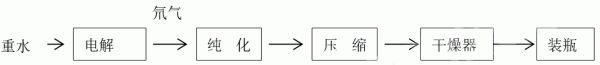 基于燃料电池车辆的车载氢系统设计分析