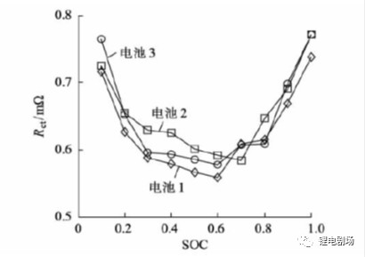 充放电性能——电池阻抗解析