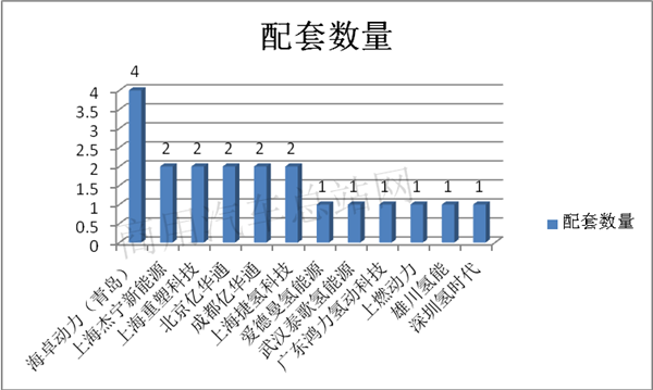 工信部338批燃料电池中重卡新品公告，亮色尽在长三角