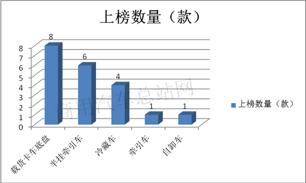 工信部338批燃料电池中重卡新品公告，亮色尽在长三角