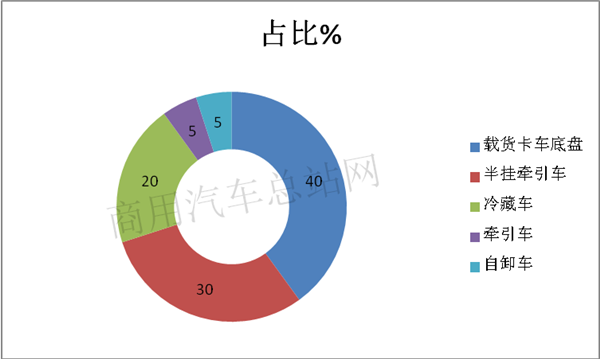 工信部338批燃料电池中重卡新品公告，亮色尽在长三角