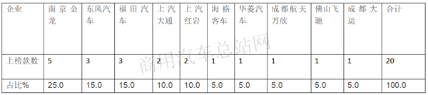 工信部338批燃料电池中重卡新品公告，亮色尽在长三角