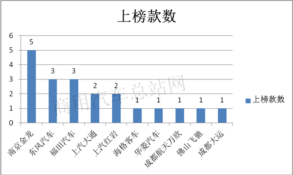 工信部338批燃料电池中重卡新品公告，亮色尽在长三角