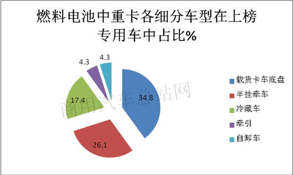 从客车到中重卡，工信部338批新品公告的燃料电池商用车走向