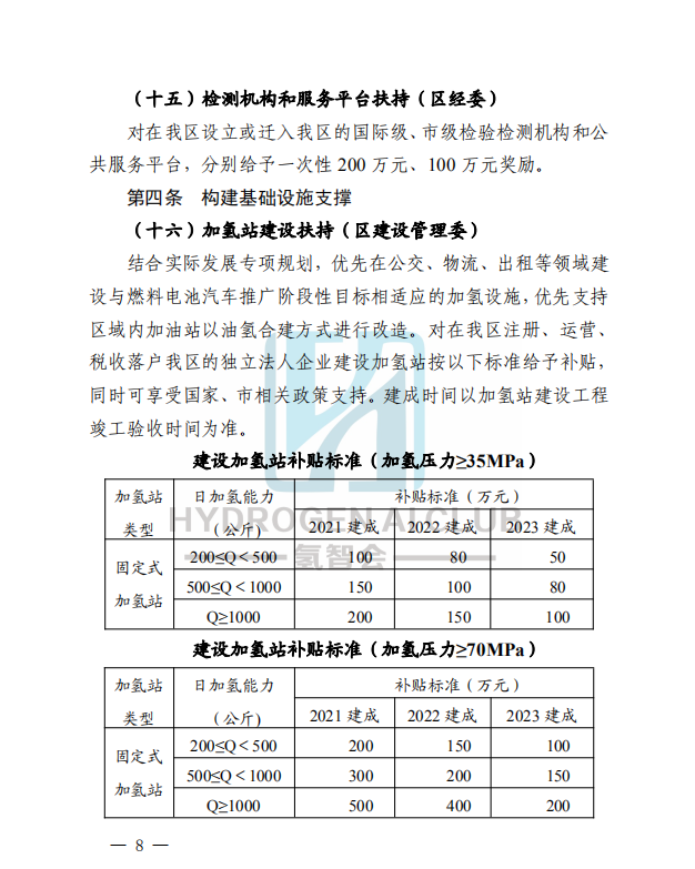 重磅！青浦区支持氢能产业发展 激发“青氢”绿色动能实施办法发布