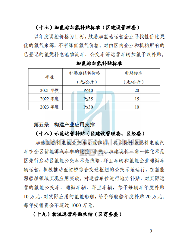 重磅！青浦区支持氢能产业发展 激发“青氢”绿色动能实施办法发布