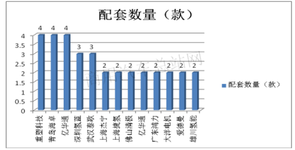 从客车到中重卡，工信部338批新品公告的燃料电池商用车走向