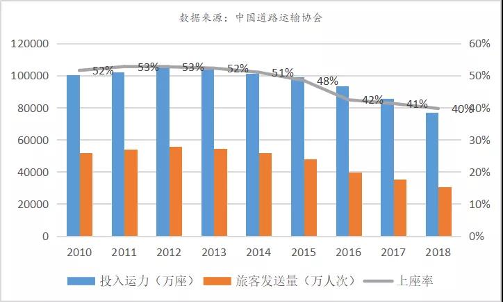 观点 | 定制客运的本质是“运营的生意”