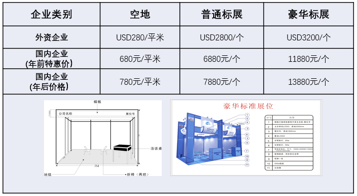 WBE2021世界电池产业博览会 暨第六届亚太电池展