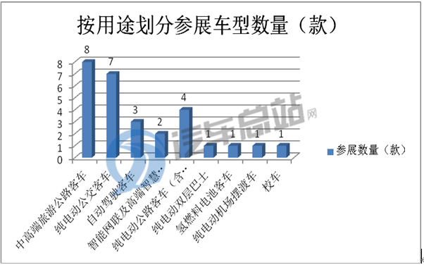 2020年北京道展，归纳总结十大客车企业实力“秀”