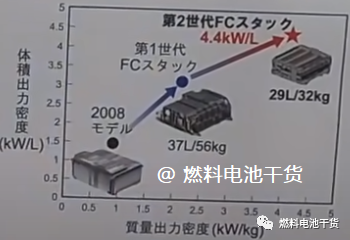 丰田第二代Mirai燃料电池结构解析