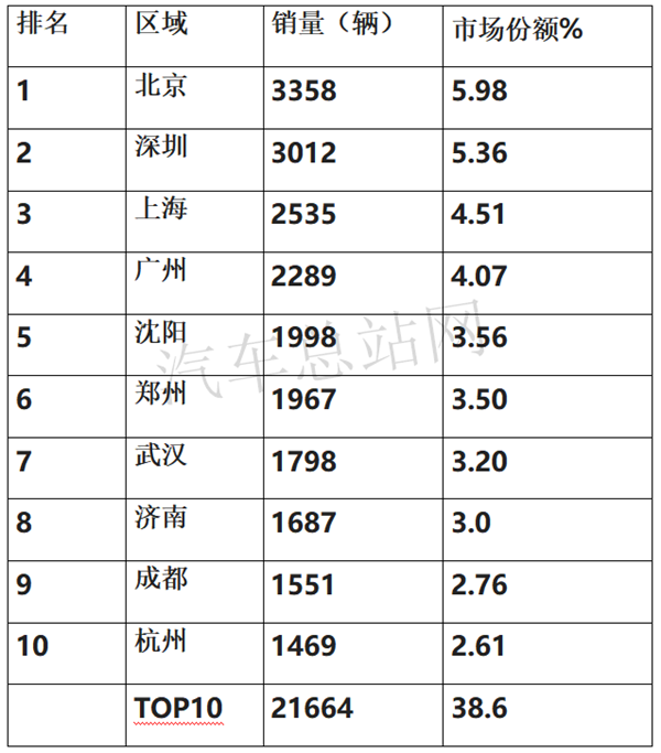 2020年冷藏车市场“热起来”