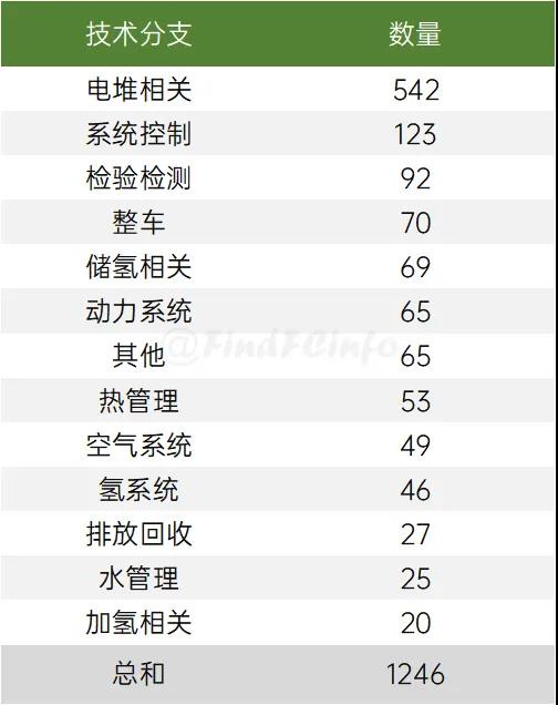 2020年10月燃料电池领域全球专利监控报告