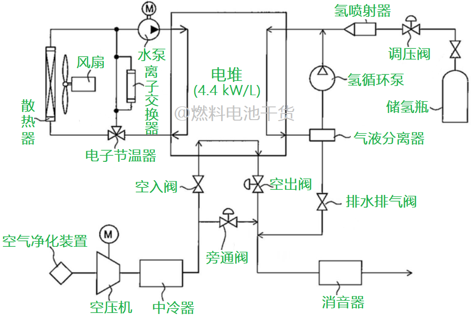 丰田发布第二代Mirai燃料电池汽车宣传片