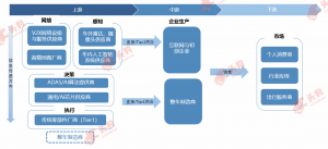 5g商用开启，智能驾驶行业发展进入快车道