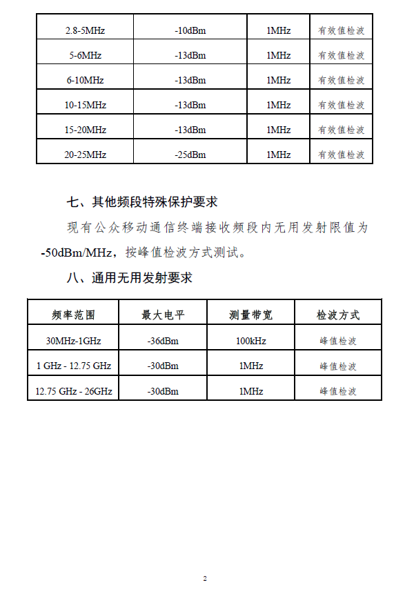 工业和信息化部关于印发《车联网（智能网联汽车）直连通信使用5905