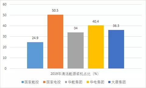 提前七年实现碳达峰！第一个宣布碳达峰时间的央企出炉