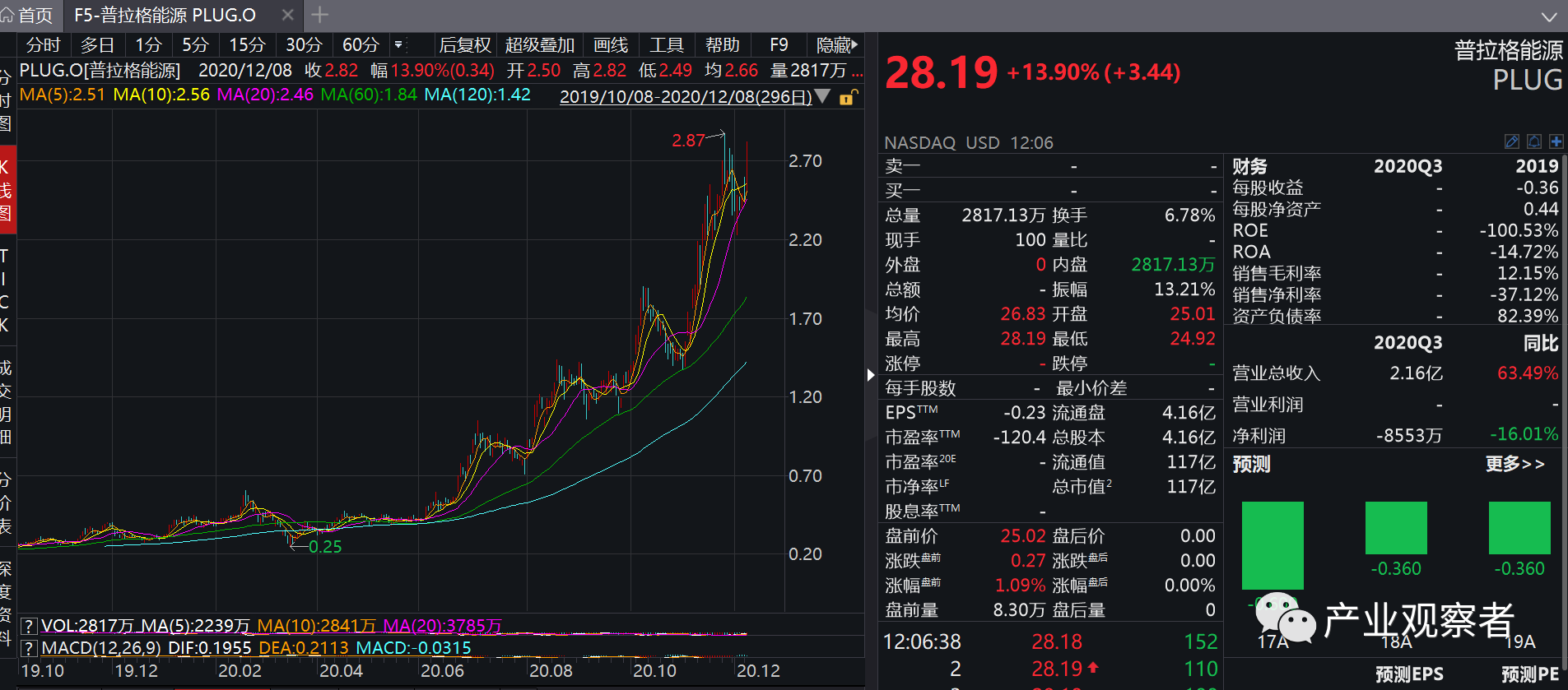 以价换量，有多少燃料电池企业能够抢到氢能集中上市的时间窗口？