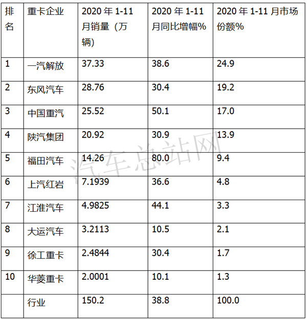 2020，重卡为什么疯狂？