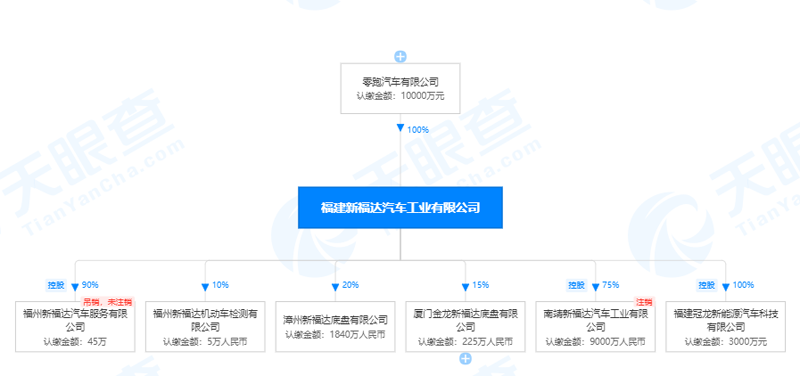 零跑汽车成功收购福建新福达汽车，正式获得独立汽车生产资质