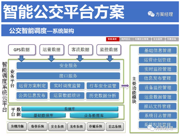 5G智慧公交大脑平台方案，附ppt