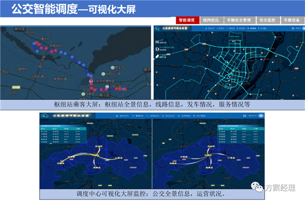 5G智慧公交大脑平台方案，附ppt