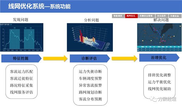 5G智慧公交大脑平台方案，附ppt