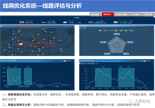 5G智慧公交大脑平台方案，附ppt