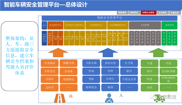 5G智慧公交大脑平台方案，附ppt