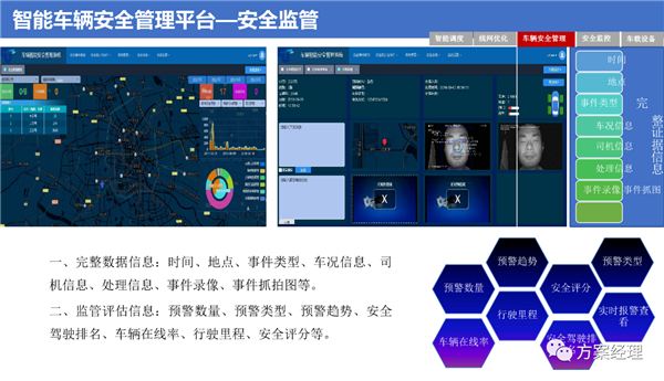 5G智慧公交大脑平台方案，附ppt