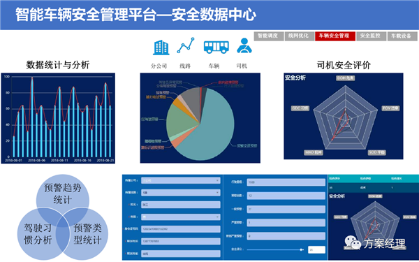 5G智慧公交大脑平台方案，附ppt