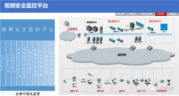 5G智慧公交大脑平台方案，附ppt