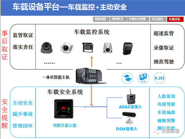 5G智慧公交大脑平台方案，附ppt