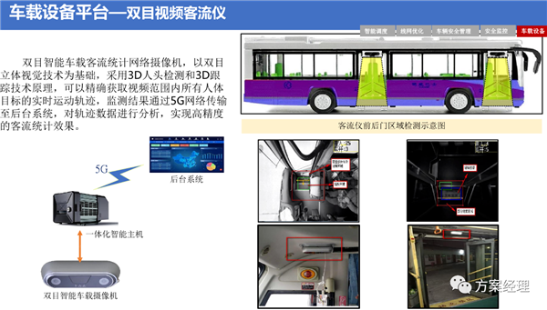 5G智慧公交大脑平台方案，附ppt