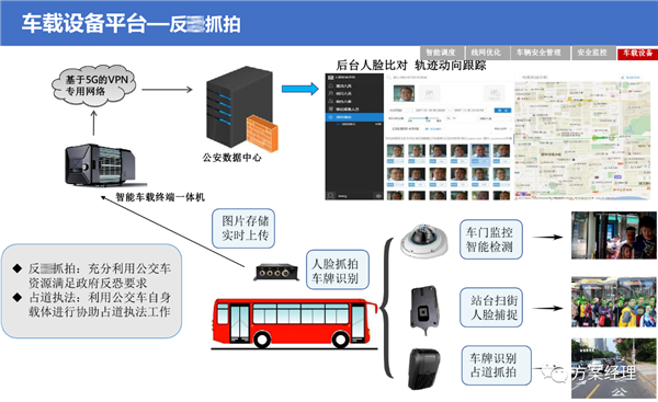 5G智慧公交大脑平台方案，附ppt