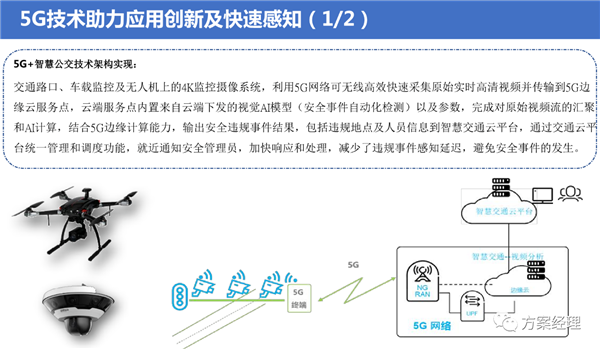 5G智慧公交大脑平台方案，附ppt