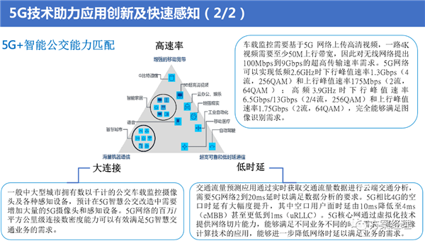 5G智慧公交大脑平台方案，附ppt