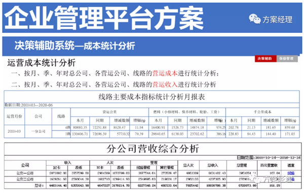 5G智慧公交大脑平台方案，附ppt