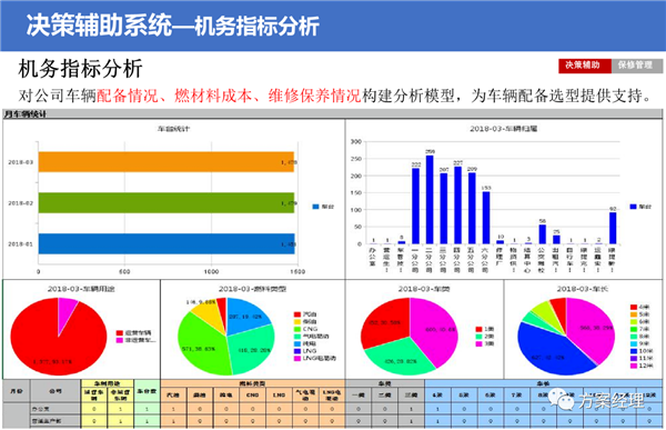 5G智慧公交大脑平台方案，附ppt