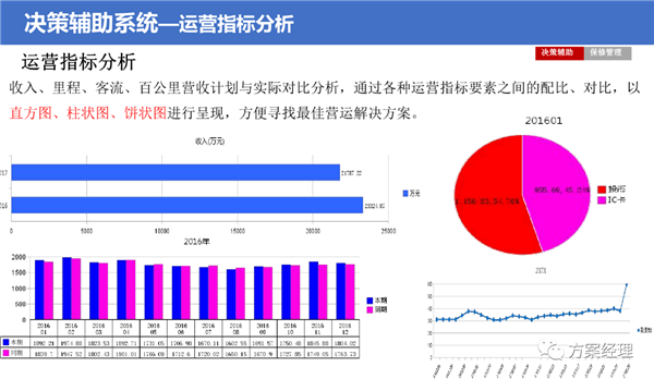 5G智慧公交大脑平台方案，附ppt