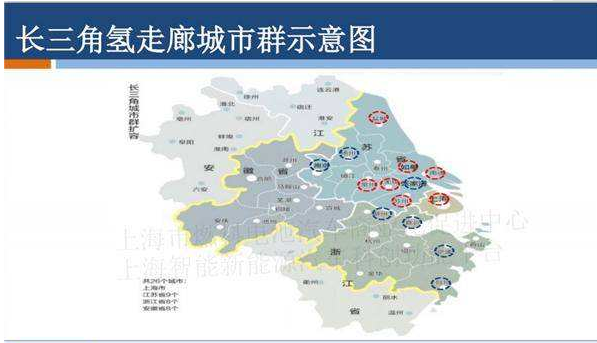 区域联动，跨省抱团，这才是氢能发展的更好模式