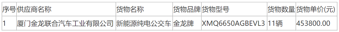 广东湛江遂溪县共创公交公司2020年第二批公交车采购中标公告