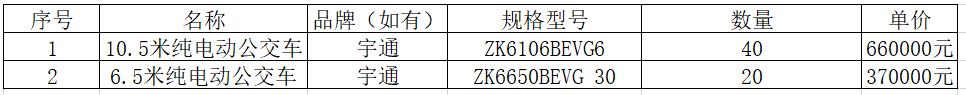 开封市新能源公交车采购项目中标公告