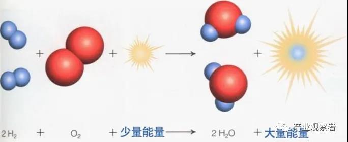 纯电动汽车这么火，为什么还要发展氢燃料？