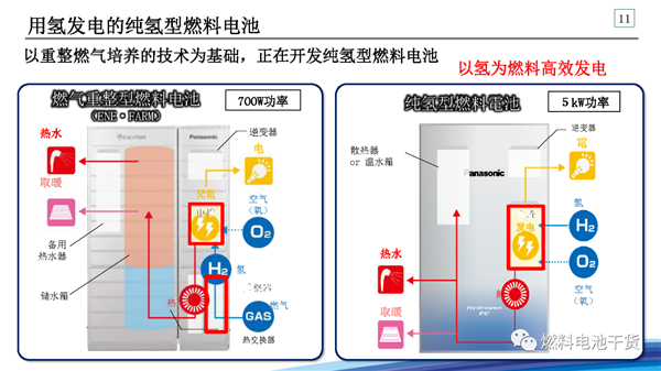 松下：面向氢能社会的战略——家用燃料电池热电联产系统